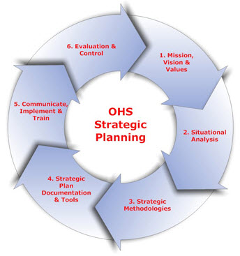 OHS strategic planning